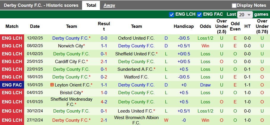 nhan-dinh-soi-keo-qpr-vs-derby-county-3h00-ngay-15-2-tiep-can-top-6_308989 Nhận định, soi kèo QPR vs Derby County, 3h00 ngày 15/2: Tiếp cận top 6 - Ảnh 2