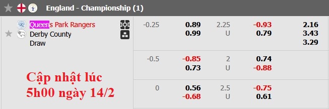 nhan-dinh-soi-keo-qpr-vs-derby-county-3h00-ngay-15-2-tiep-can-top-6_308992 Nhận định, soi kèo QPR vs Derby County, 3h00 ngày 15/2: Tiếp cận top 6 - Ảnh 5