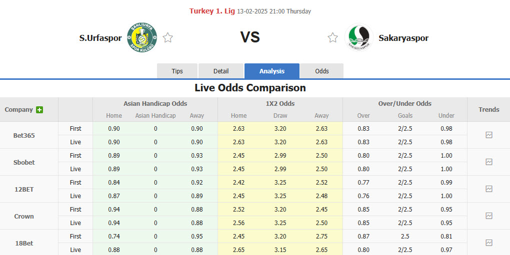 nhan-dinh-soi-keo-sanliurfaspor-vs-sakaryaspor-21h00-ngay-13-2-bao-dong-do_308735 Nhận định, soi kèo Sanliurfaspor vs Sakaryaspor, 21h00 ngày 13/2: Báo động đỏ - Ảnh 1