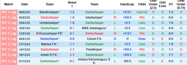 nhan-dinh-soi-keo-sanliurfaspor-vs-sakaryaspor-21h00-ngay-13-2-bao-dong-do_308736 Nhận định, soi kèo Sanliurfaspor vs Sakaryaspor, 21h00 ngày 13/2: Báo động đỏ - Ảnh 2