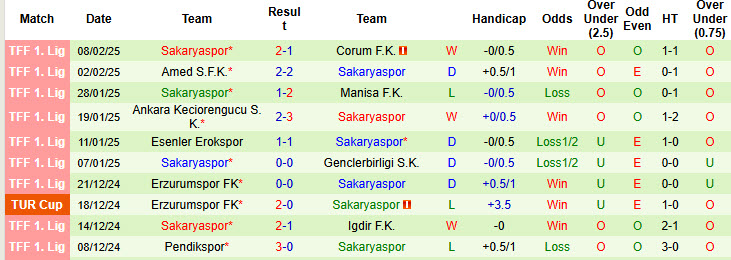 nhan-dinh-soi-keo-sanliurfaspor-vs-sakaryaspor-21h00-ngay-13-2-bao-dong-do_308737 Nhận định, soi kèo Sanliurfaspor vs Sakaryaspor, 21h00 ngày 13/2: Báo động đỏ - Ảnh 3