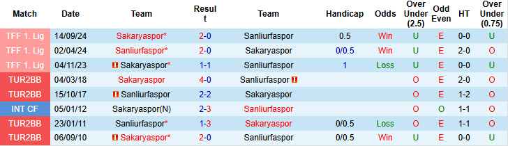 nhan-dinh-soi-keo-sanliurfaspor-vs-sakaryaspor-21h00-ngay-13-2-bao-dong-do_308738 Nhận định, soi kèo Sanliurfaspor vs Sakaryaspor, 21h00 ngày 13/2: Báo động đỏ - Ảnh 4