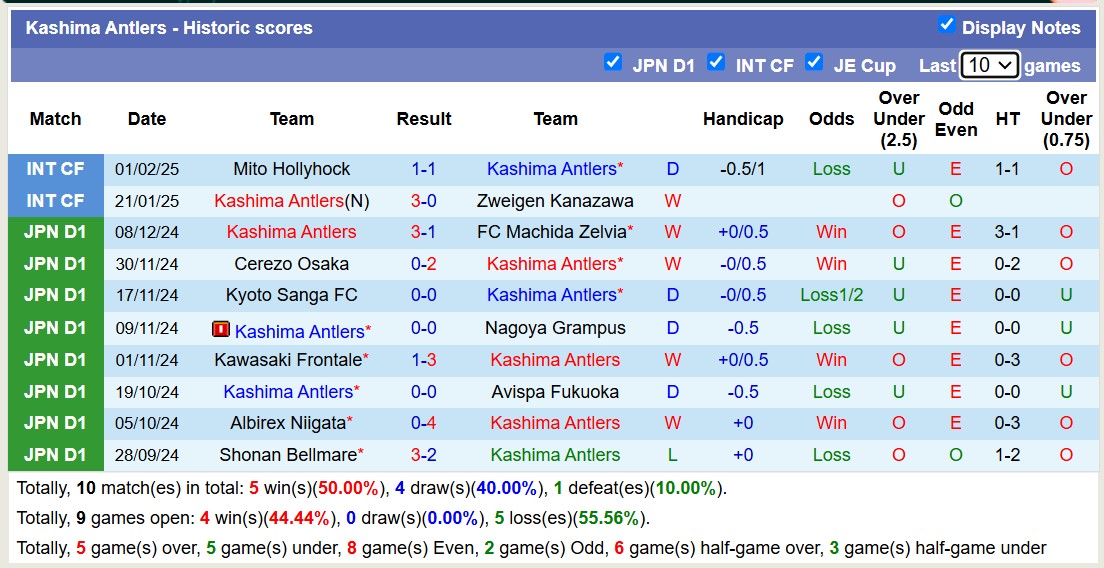 Nhận định, soi kèo Shonan Bellmare vs Kashima Antlers, 13h00 ngày 15/2: 3 điểm xa nhà - Ảnh 3