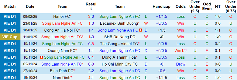 Nhận định, soi kèo SLNA vs Hải Phòng, 18h00 ngày 15/2: Chia điểm? - Ảnh 1