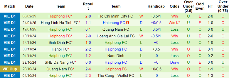 Nhận định, soi kèo SLNA vs Hải Phòng, 18h00 ngày 15/2: Chia điểm? - Ảnh 2