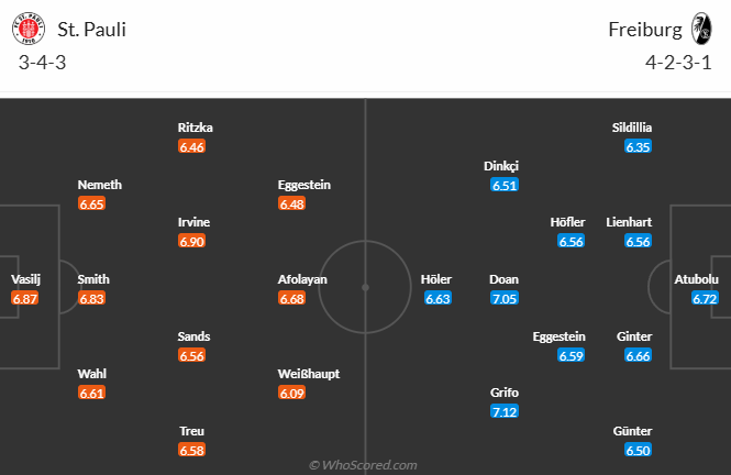 Nhận định, soi kèo St. Pauli vs Freiburg, 21h30 ngày 15/2: Nỗi sợ sân khách - Ảnh 5