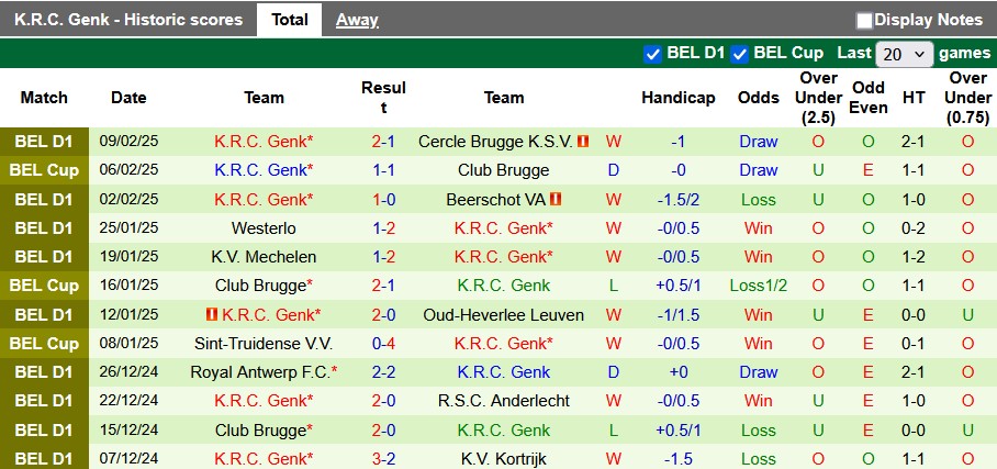 Nhận định, soi kèo Standard Liege vs Genk, 2h45 ngày 15/2: Chủ nhà có điểm - Ảnh 2