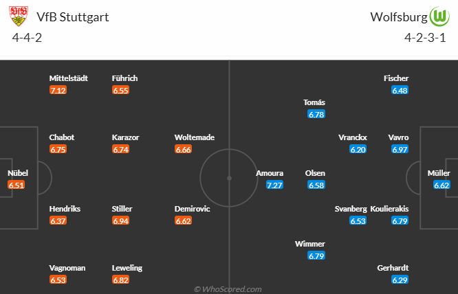 Nhận định, soi kèo Stuttgart vs Wolfsburg, 21h30 ngày 15/2: Tin vào Bầy sói - Ảnh 5