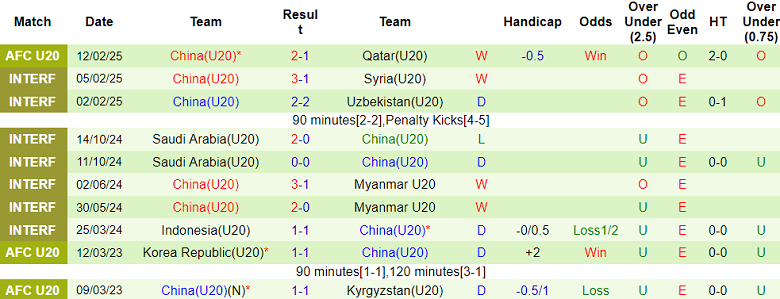 Nhận định, soi kèo U20 Kyrgyzstan vs U20 Trung Quốc, 18h30 ngày 15/2: Chủ nhà đích thực - Ảnh 2