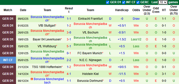 Nhận định, soi kèo Union Berlin vs Monchengladbach, 21h30 ngày 15/2: Khách tự tin - Ảnh 3