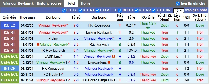 Nhận định, soi kèo Vikingur vs Panathinaikos, 00h45 ngày 14/2: Chủ nhà ôm hận - Ảnh 2