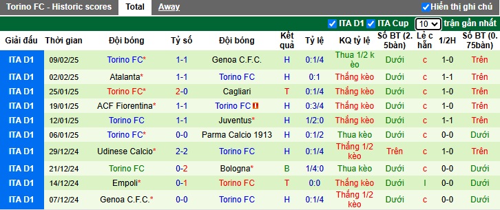 Siêu máy tính dự đoán Bologna vs Torino, 02h45 ngày 15/2 - Ảnh 3