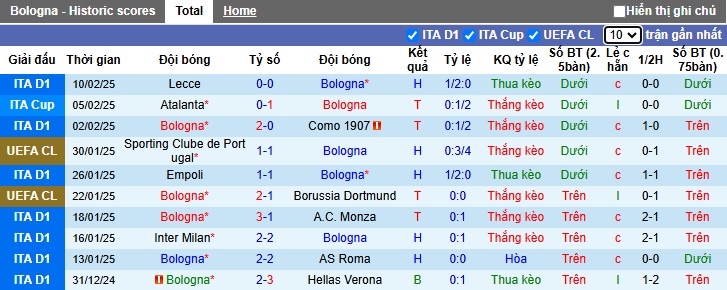 Siêu máy tính dự đoán Bologna vs Torino, 02h45 ngày 15/2 - Ảnh 4