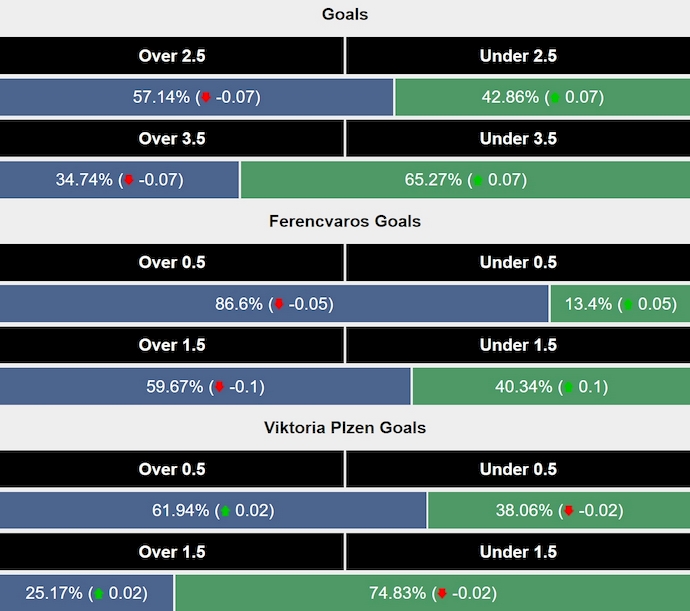 Siêu máy tính dự đoán Ferencvaros vs Viktoria Plzen, 0h45 ngày 14/2 - Ảnh 2