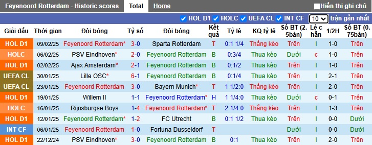 Siêu máy tính dự đoán Feyenoord vs AC Milan, 03h00 ngày 13/2 - Ảnh 2