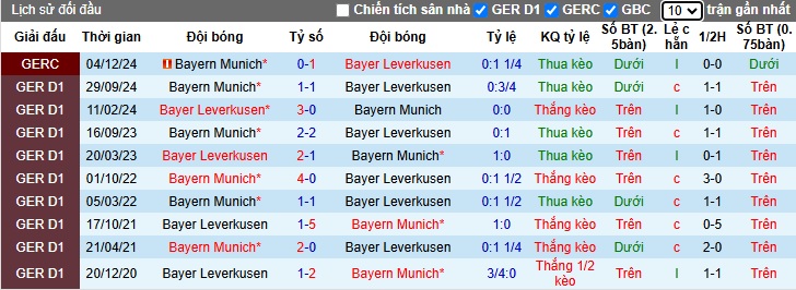 Siêu máy tính dự đoán Leverkusen vs Bayern Munich, 00h30 ngày 16/2 - Ảnh 2