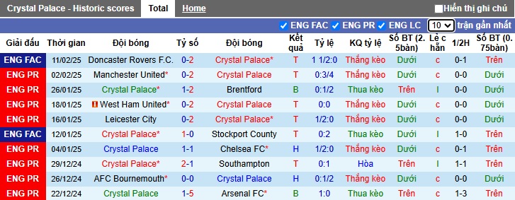 Soi kèo phạt góc Crystal Palace vs Everton, 00h30 ngày 16/2 - Ảnh 4