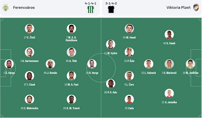 Soi kèo phạt góc Ferencvaros vs Viktoria Plzen, 0h45 ngày 14/2 - Ảnh 6