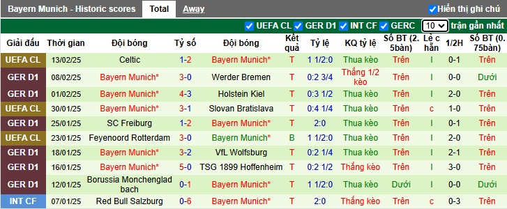 Soi kèo phạt góc Leverkusen vs Bayern Munich, 00h30 ngày 16/2 - Ảnh 3